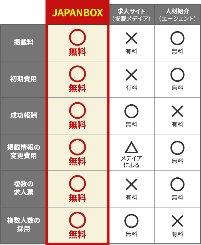 ご相談お問い合わせはこちら